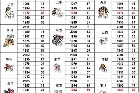 2014年生肖|2014年出生的属什么,2014年是什么生肖